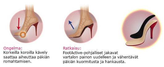 catwalk-ongelma-ratkaisu