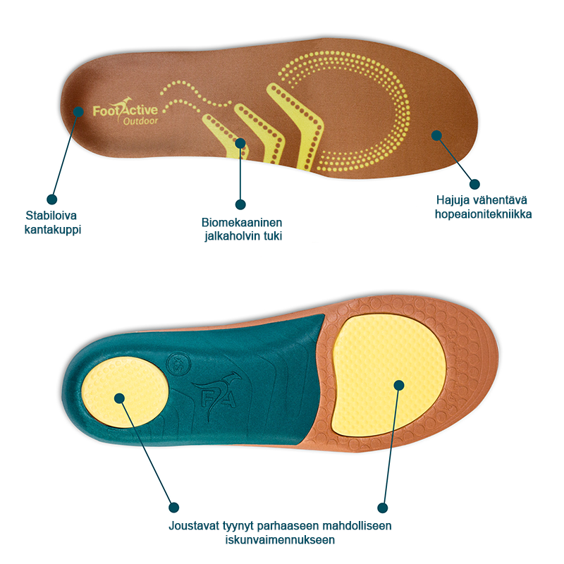 FootActive Outdoor - Image 2